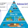 Beneficios de la dieta mediterránea